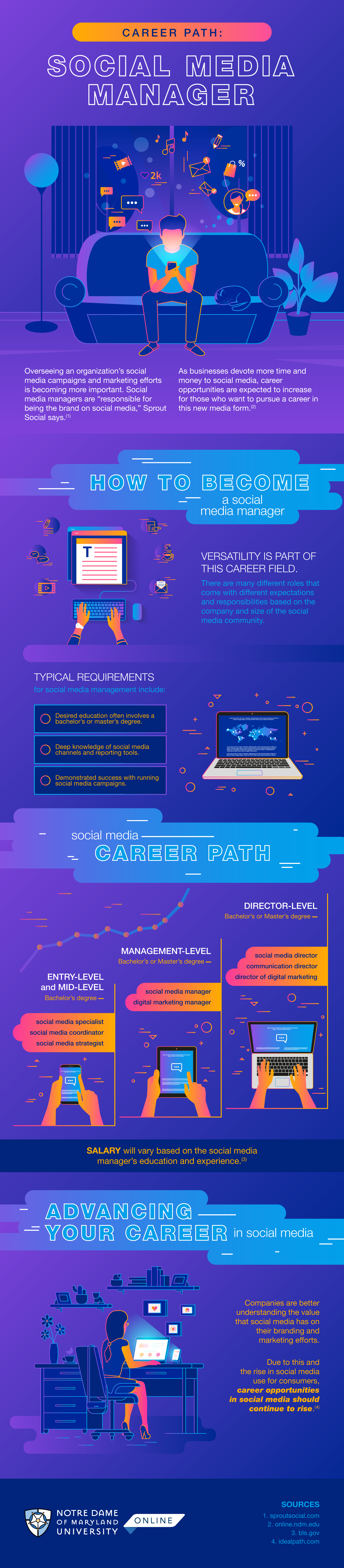 Social Media Manager Infographic